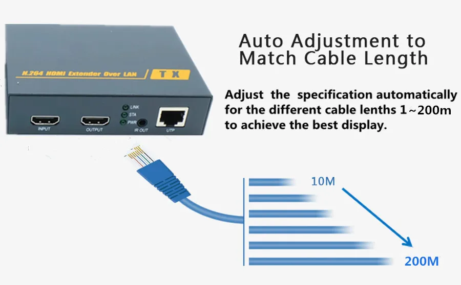 660ft hdbitt HDMI удлинитель 200 м по RJ45 CAT5 CAT5e CAT6 кабель 1080 P передатчик hdmi с петлей из и ИК-как HDMI Splitter