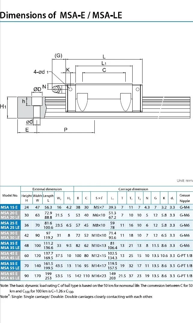 PMI MSA15A линейный направляющий картридж, MSA15ASSFCN блок линейных направляющих