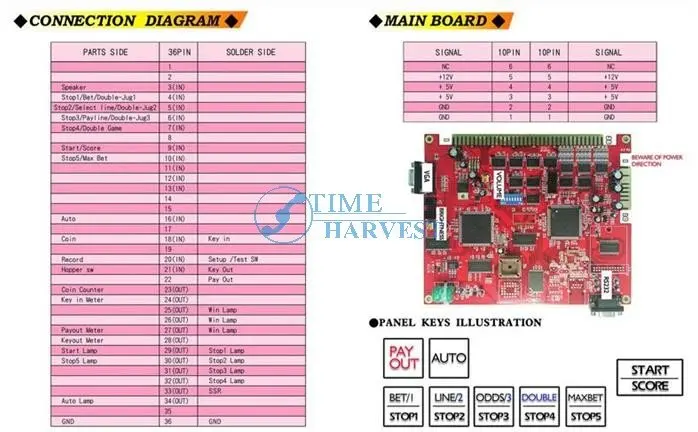 Аладдин клуб игровых автоматов доска/завод деталя Casino PCB для слот аркадная игра шкаф/монета оператор/развлечений cabniet