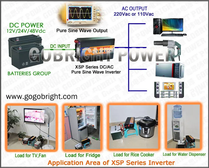 inverter apply-01 .jpg