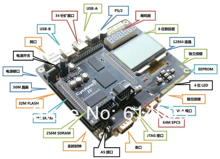 Комплект ALTERA/ALTERA FPGA макетная плата NIOS CYCLONE IV EP4CE15(#335745