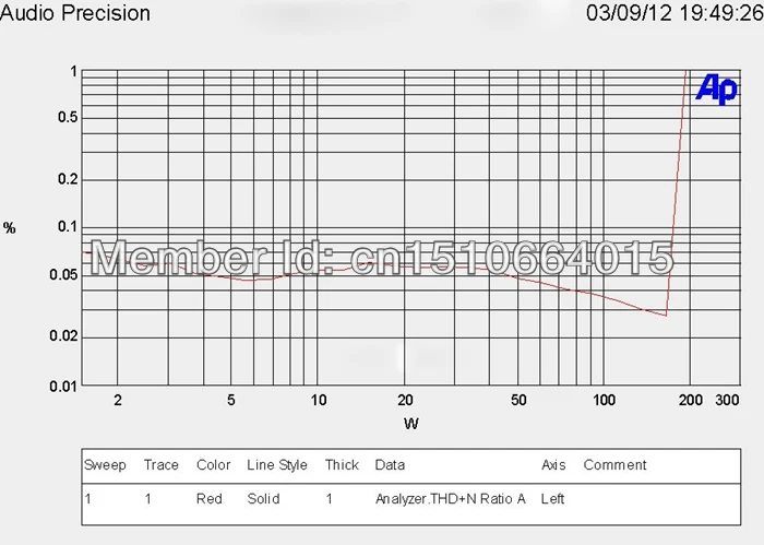 Test9