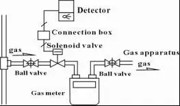 ; набор из 10 шт. Гарантия 9~ 12 V газовый клапан аварийного соленоидный выключатель клапана DN15 корпус из сплава G1/2''