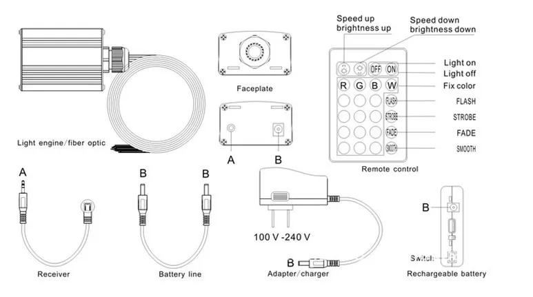 200 шт. 0,75 мм* 2 м PMMA комплект оптического волокна с 6 Вт RGB светильник двигателя, RF 24key дистанционного управления; Модель: FRP-04