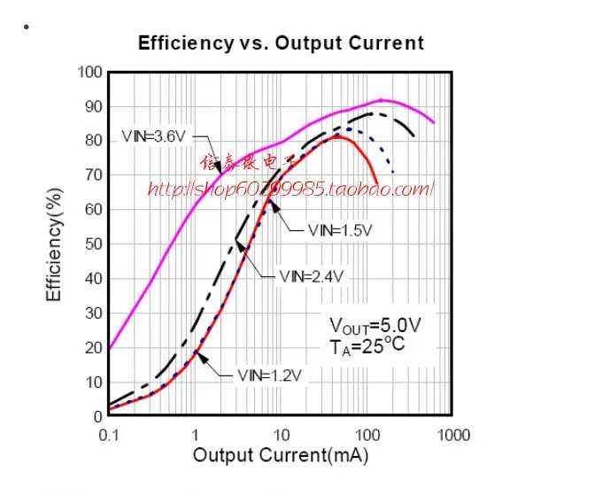 DC 0,9 V~ 5V до 5V USB зарядное устройство Удлинительный модуль 600MA Мобильная мощность Boost повышающий преобразователь 10 шт./партия
