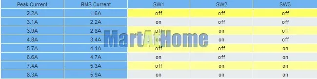 sm356-current settings