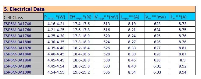 Акция! 50 шт. 20.4% 5 Вт 156 мм 3BB molycrystalline солнечных батарей для DIY солнечной панели