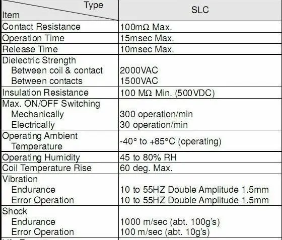 25 шт. T91 SLC-24VDC-SL-C 5pin SLC-12VDC-SL-C черный электрическая печатная плата Мощность реле 30A 250VAC