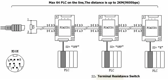 TSXPCX3030+ изолированный USB PLC кабель для Modicon TSX Premium(57), TSX Micro(37), TSX Nano(07), TSX Naza(08) и Twido