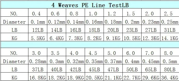 2 вида цветов 4weaves 1000 м PE плетеная леска 12 14 16 18 20 23 27/31/37 /40/42/45/47/50/65/80/100/120LB