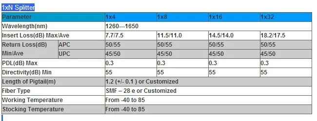 Specification