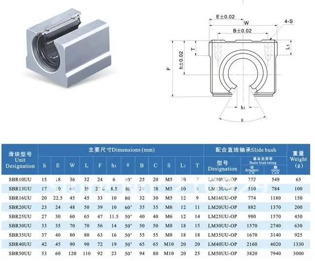 L1500mm SBR50 цилиндрические линейные направляющие