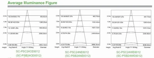 68 Вт Регулируемая яркость Светодиодные панели 120x60 мм 4300lm ce и rohs pf> 0.9+ питания адаптер+ 4-ключ затемнения РФ дистанционный пульт