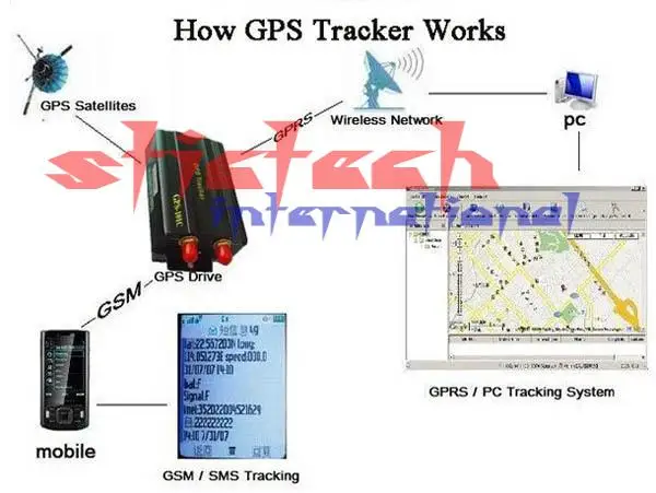 По DHL или FedEx 20 шт TK103 Coban gsm gprs автомобиль gps трекер Автомобильная сигнализация gps 103 Поддержка 8 видов языков бесплатно ПК