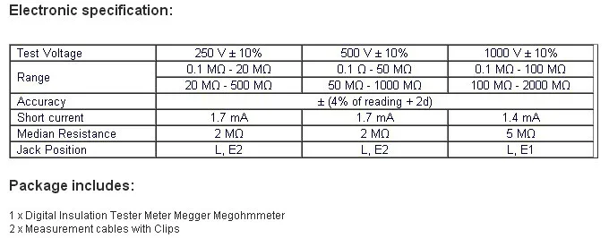 NES VICI VC60B+ цифровой измеритель сопротивления изоляции тестер megger Мегаомметр