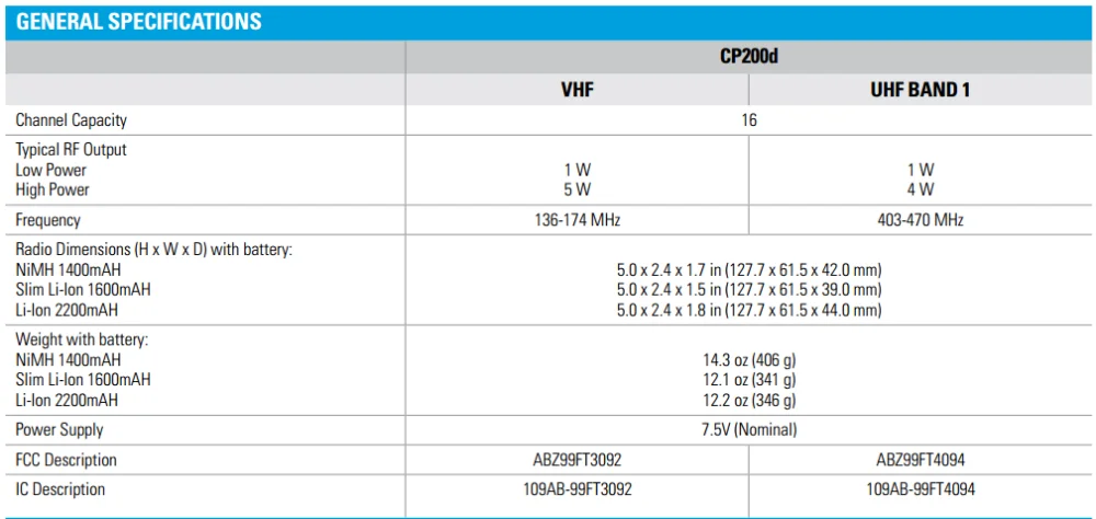 Motorola DMR двухстороннее радио DEP450 CP200D/XIR P3688/DP1400 100 миля UHF/VHF рация