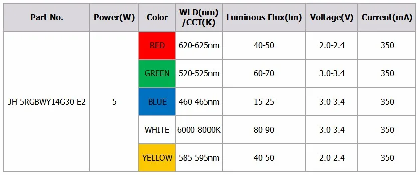 5RGBWY14G30-E2