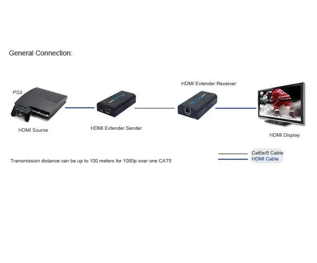 1 компл./лот, V3.0 LKV373A HDMI удлинитель для головок 100-120 метр, HDMI удлинитель по Cat5/Cat6 1080 P