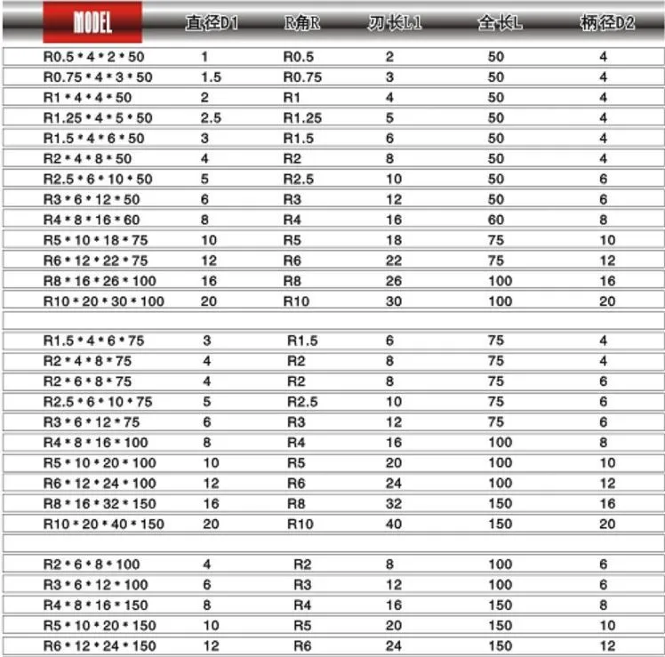 2F-R6*12*25*75, HRC60, твердосплавные концевые фрезы, карбидные шаровые концевые фрезы, 2 флейты, покрытие: AlTiN