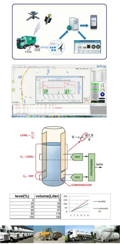 F330-diagram