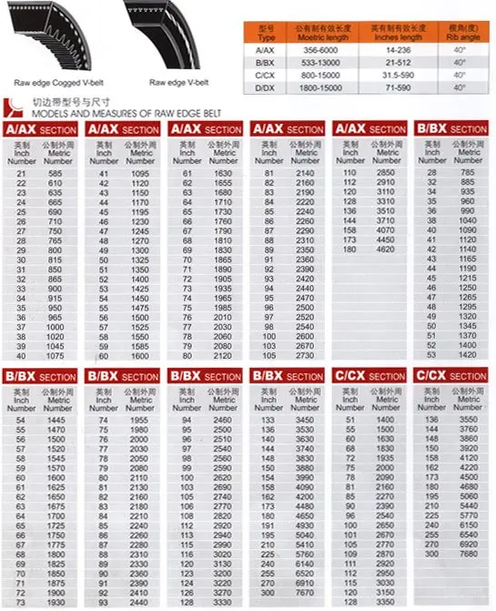 Fan Belt Size Chart atelieryuwa.ciao.jp