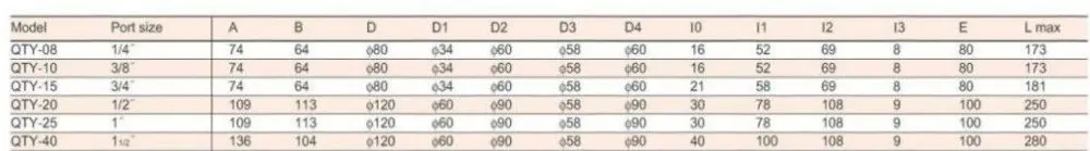 Qty-50 Пневматика Давление регулятор " BSPT с манометром 13000 л/мин