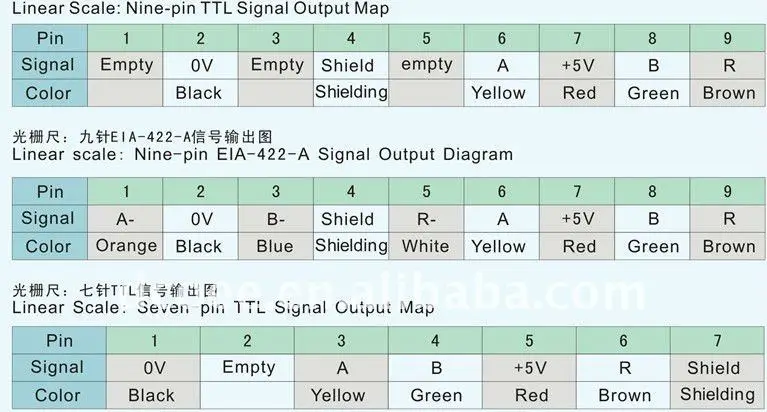 Линейная оптическая шкала с разрешением 1 мкм 0-1100 мм, разъем DB9 ttl/RS422, линейная стеклянная шкала сигнала
