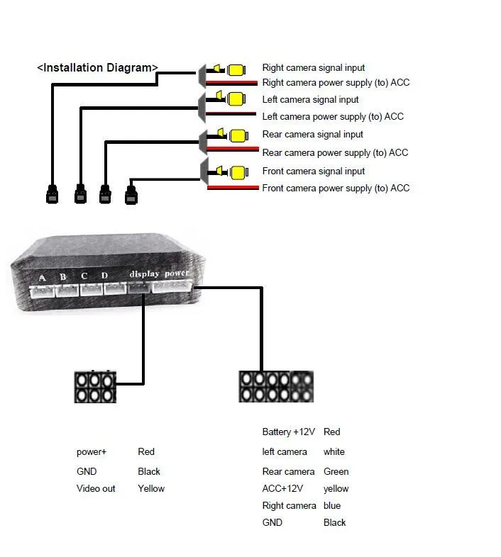 Автомобиль 4-Way Композитный RCA AV аудио-видео разветвитель Поддержка заднего лицевая сторона для фото-и видеокамеры распределительный ящик камера PoE коммутатор бесшовные помощь