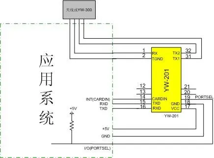 HF RFID модуль/13.56 М/ISO14443A + B + ISO15693/rfid считыватель модуль + 1 Антенна бесплатно 3 теги/YW204