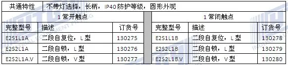 [SA] импорт EMA 22 мм переключатель с подсветкой E2S1/2L не файл самосброса ручка 2/самоблокирующийся 1NO/1nc-10 шт/Лот