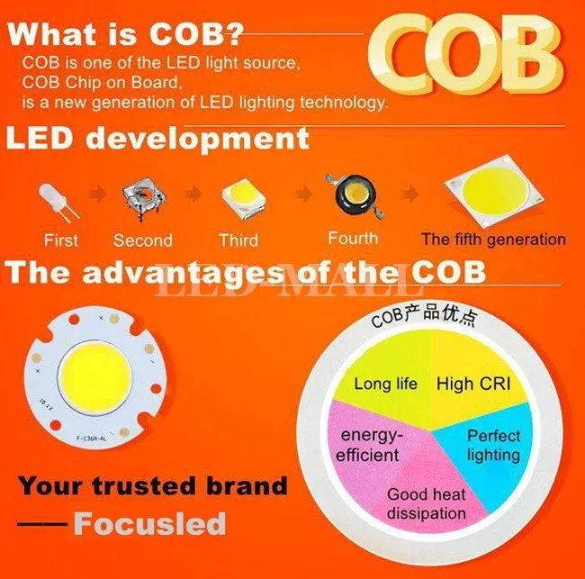 Горячая-COB 9 Вт 12 Вт 15 Вт 20 Вт Светодиодный светильник CRI> соответствие закону 88 об энергосбережении откидное крепление встраиваемые потолочные лампы SAA CE& ROHS