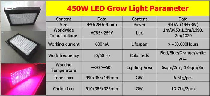 Полный спектр 450 Вт Светодиодный свет гидропоники мощность может быть 230 Ватт, промышленная лампа Черная оболочка дропшиппинг