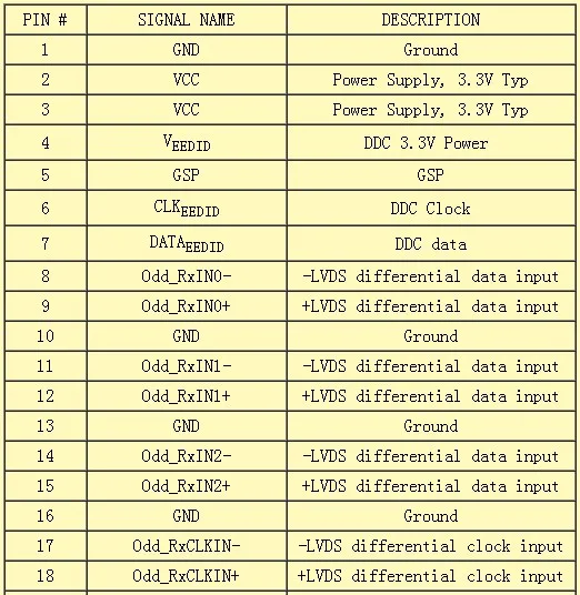 I-PEX-20472-20474-1ch-6bit-30Pin LVDS кабель+ инвертор для 9," /13,3" lcd