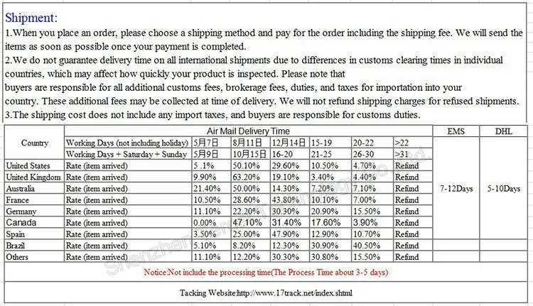 shipment(1)