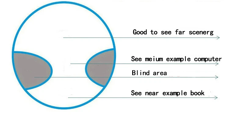 1,61 ASP прогрессивные линзы HMC Близорукость Пресбиопия lentes opticos очки для чтения компьютерные линзы по рецепту, чтобы увидеть далеко и близко