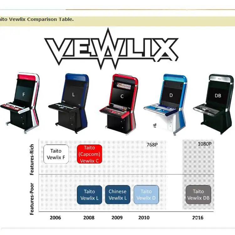 TAITO VEWLIX F шкаф игрового автомата аркадная игра машина игровая консоль с диагональю 32 дюйма сенсорный экран