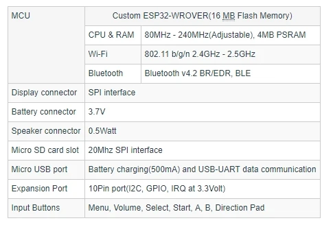 ShenzhenMaker Store ручной Odroid Go DIY комплект геймера