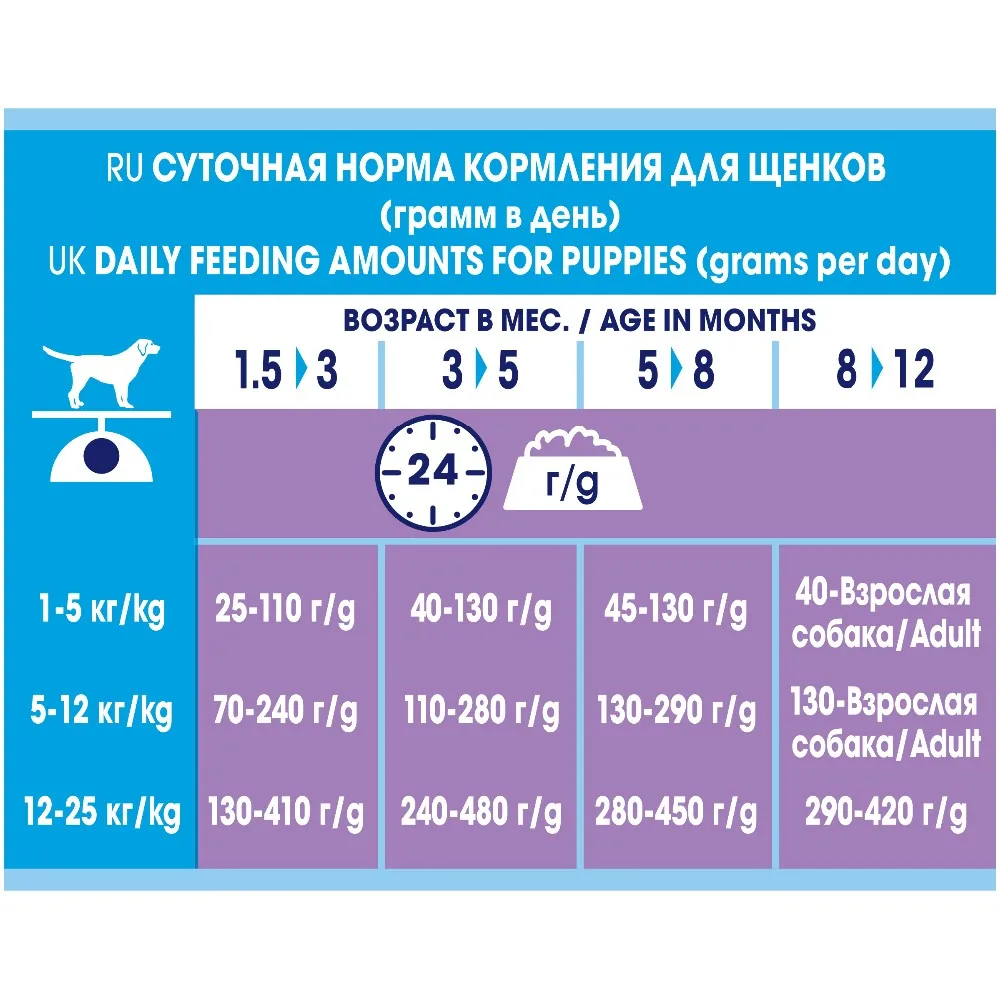 Сухой корм Dog Chow для щенков до 1 года с ягненком, 10 кг