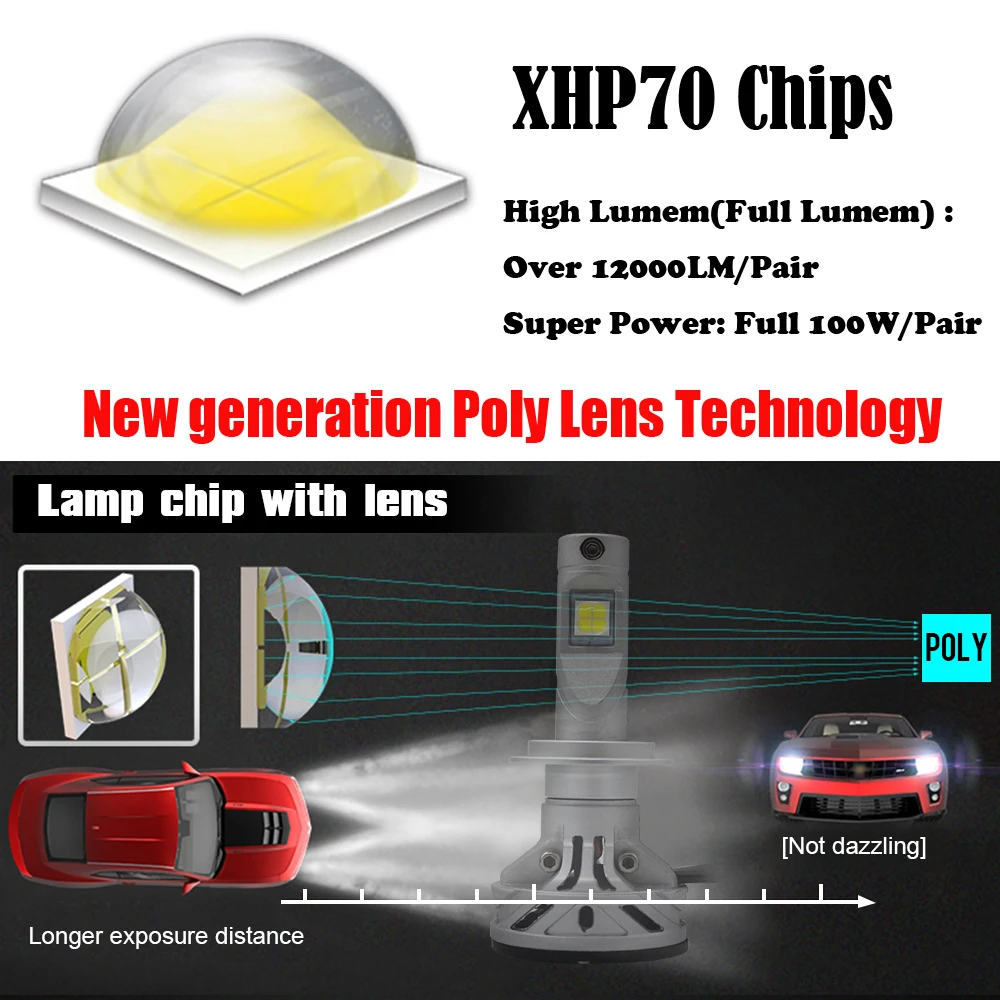Modern Car XHP70 Chips Full 100W 12000LM LED Car Light Bulbs Headlight High Low H4 H11 H7 9005 9006 9012 Headlight Fog Lights Modern Car XHP70 Chips Full 100W 12000LM LED Car Light Bulbs Headlight High Low H4 H11 H7 9005 9006 9012 Headlight Fog Lights