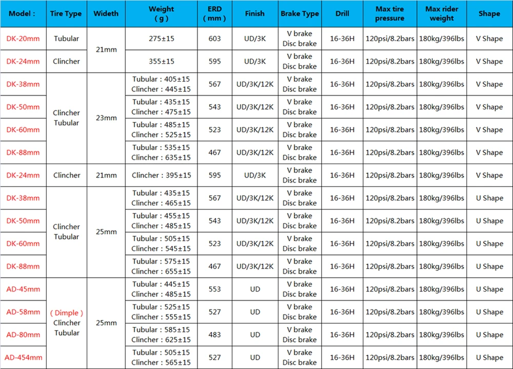 Sale 445g/pcs 50mm 28mm Wide U Shape Tubeless Road Disc Carbon Rim Clincher 700c Brake Bike Wheel Cyclocross CX Disc Brake Bicycle 5 Sale 445g/pcs 50mm 28mm Wide U Shape Tubeless Road Disc Carbon Rim Clincher 700c Brake Bike Wheel Cyclocross CX Disc Brake Bicycle 5