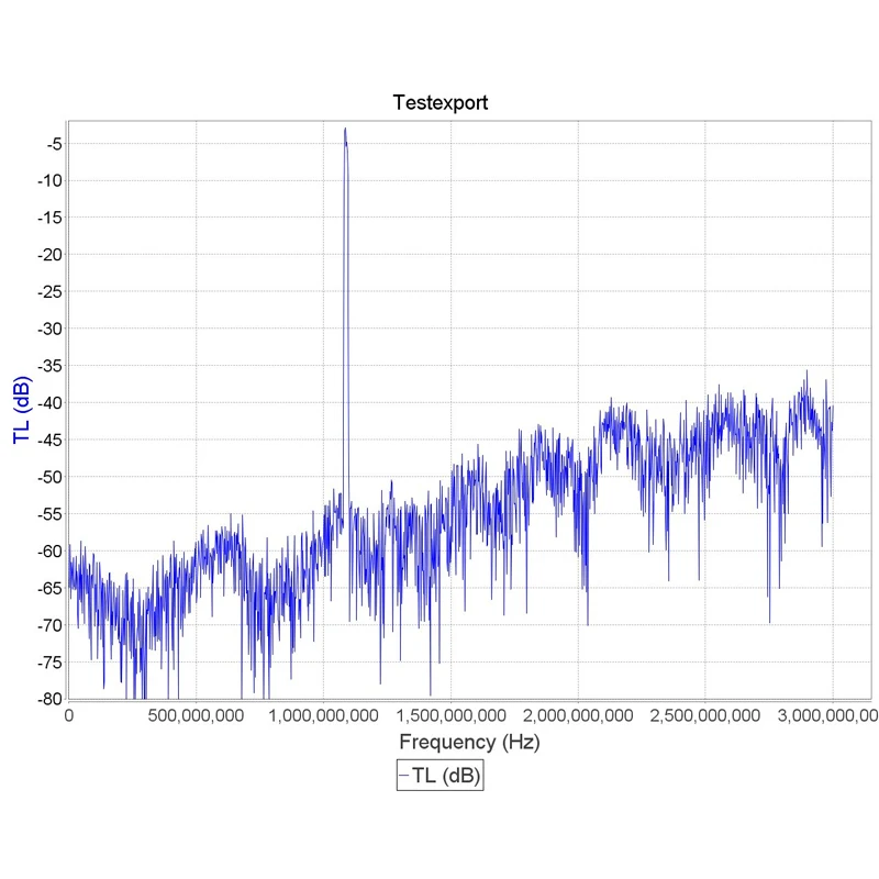 ADS-B LNA высокая производительность тройной фильтр низкий NF Усилитель по RTL-SDR блог