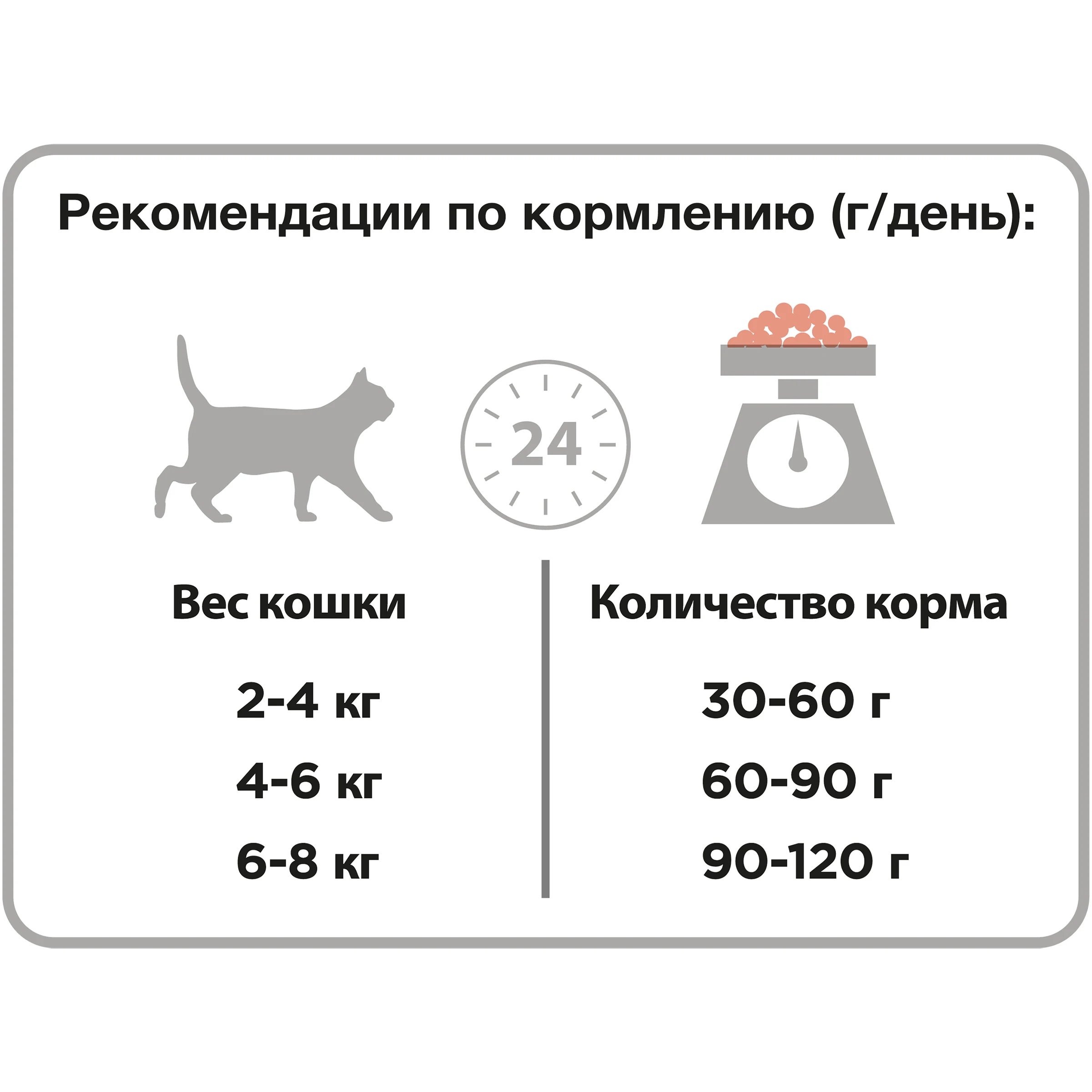 Сухой корм Purina Pro Plan для взрослых кошек от 1 года, с лососем, Пакет, 3 кг