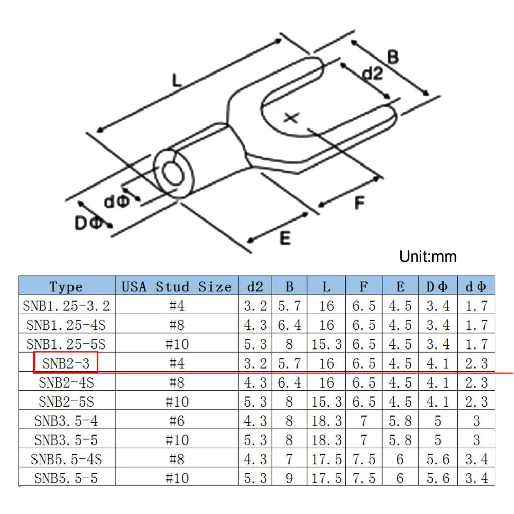 Ring Terminal Stud Size Chart