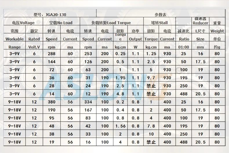JGA20-130 PARAMETER 