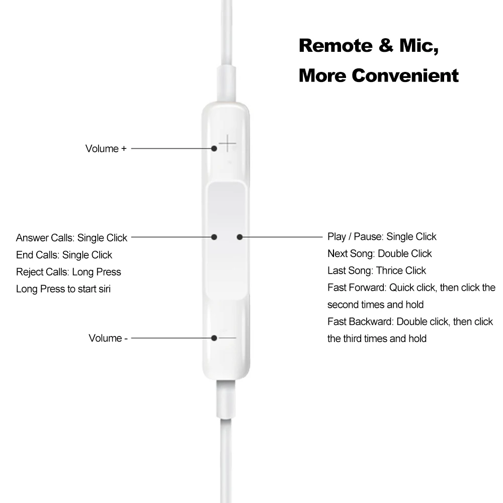 2019 New In Ear Stereo Bass jack Wired Earphone Microphone Control Earbuds for iphone 8 7 Plus X XR XS Max Music Earphone