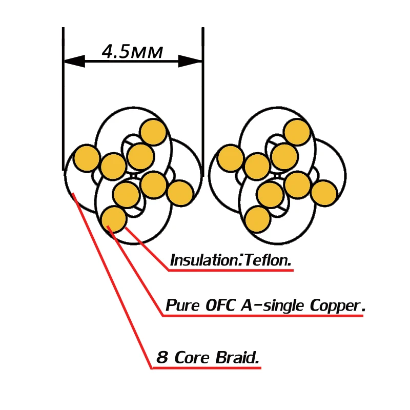 8wire_OD
