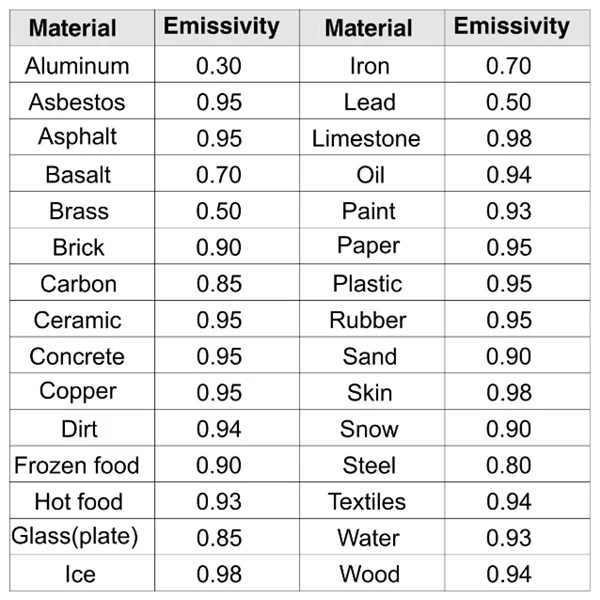 10-gainexpress-gain-express-thermometer-THE-34-emissivity