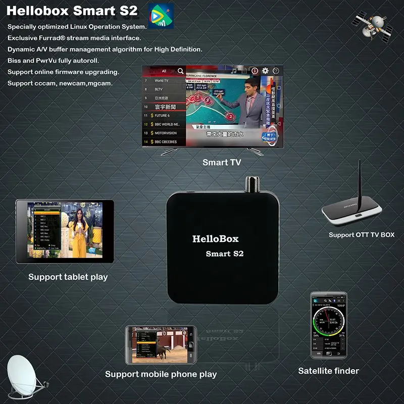 Hellobox Smart S2 полный спутниковый искатель HD спутниковый тюнер ТВ Играть на мобильный телефон/планшет DVB плеер декодер Smart Sat Finder