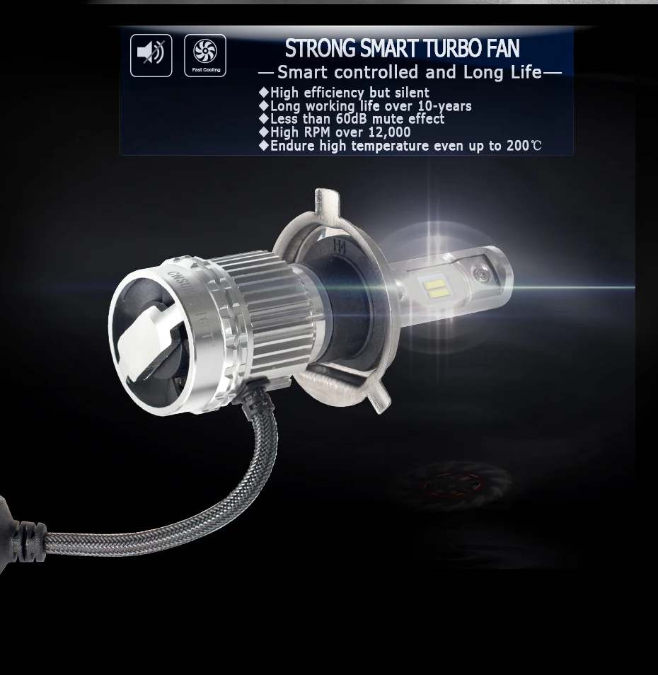 CNSUNNY светильник R6 H7 светодиодный светильник H11 H4 9005/HB3 9006/HB4 H1 турбо автомобилей головной светильник лампочка 12000LM авто фары 6000 К светильник аксессуар