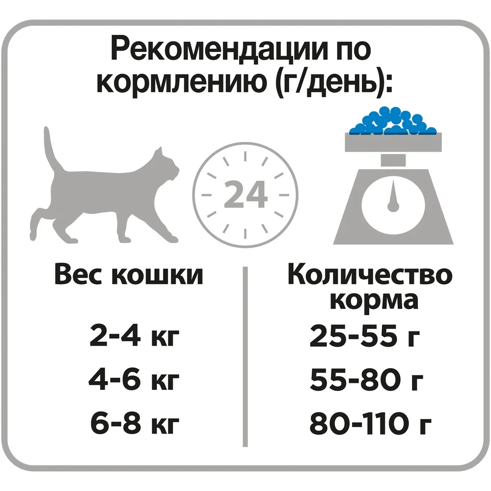 Pro Plan Sterilised для кастрированных котов и стерилизованных кошек, кролик, 1,5 кг